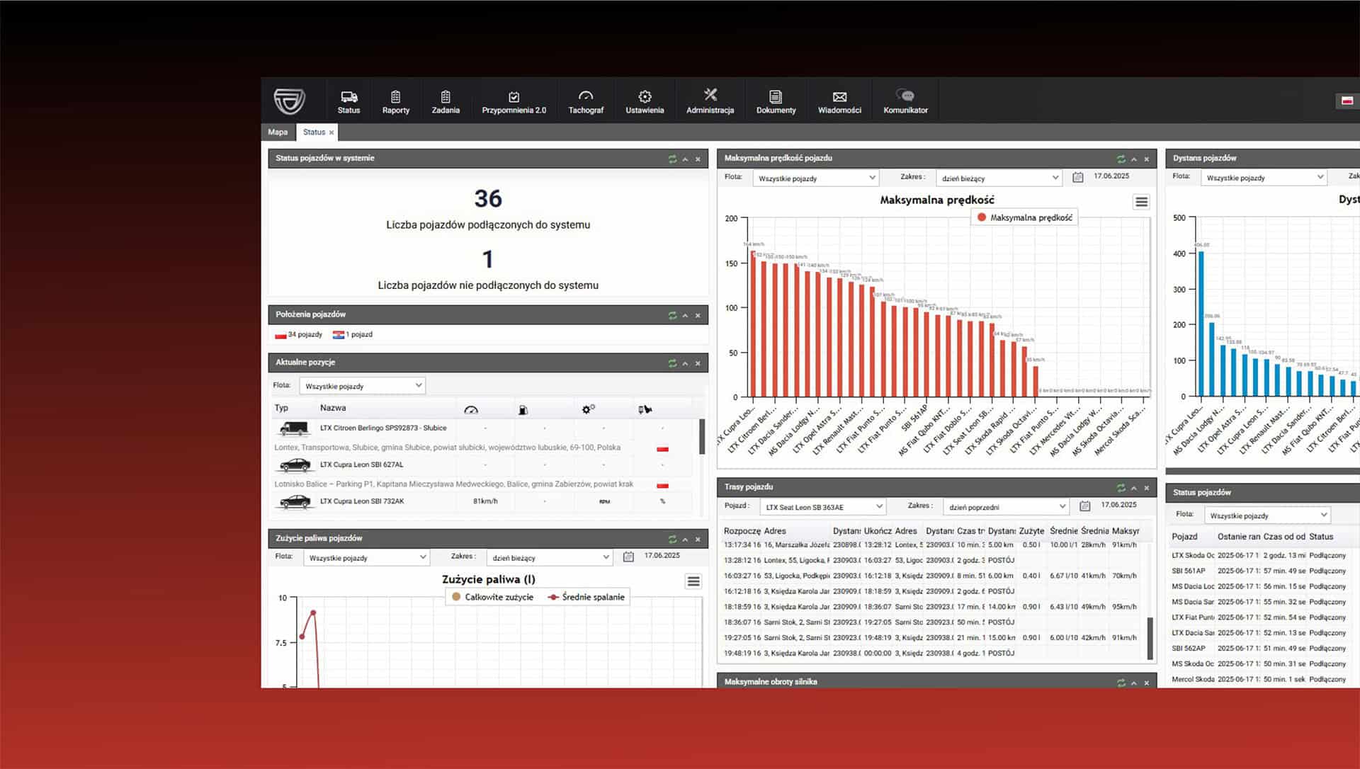 TEKSON GPS - Wybrane parametry
